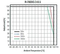 RECOM Power 的 R-78CK-0.5 系列开关稳压器降额图