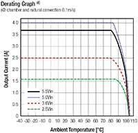 RECOM Power RBB10-2.0 系列降压升压转换器降额图