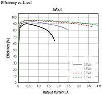 RECOM Power RBB10-2.0系列降压升压转换器效率图