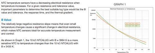 How NTC Temperature Sensors Work