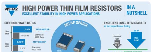 High Power Thin Film Resistors