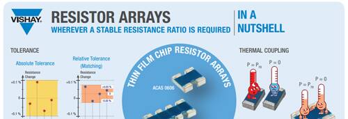 Thin Film Chip Resistor Arrays
