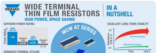 Wide Terminal Thin Film Resistors
