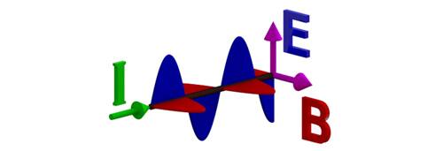 3D graph showing blue E waves and red B waves