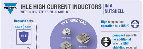 IHLE Inductor Infographic