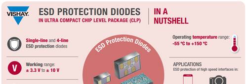 ESD Protection Diodes