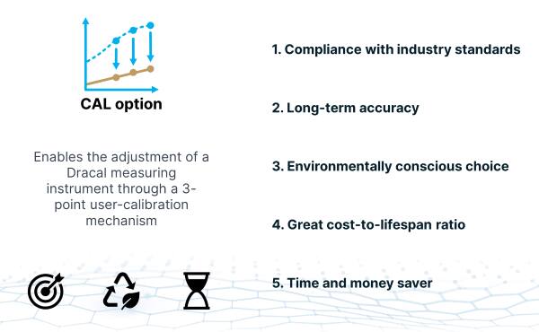 Image of Dracal Technologies' 5 Reasons to Consider the Calibration Option for Long-Lasting Accuracy