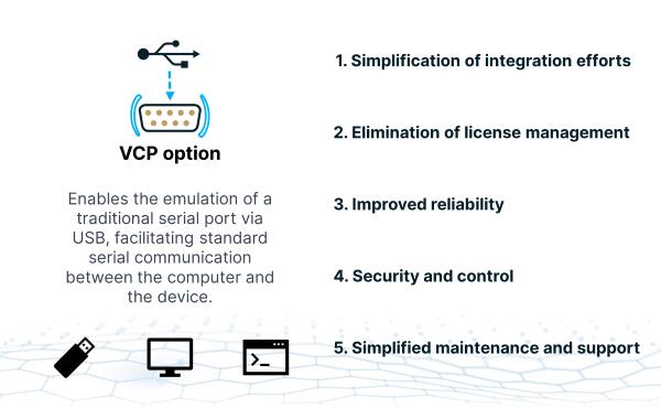 Image of Dracal's 5 Reasons to Consider the VCP Option for OEM Integration