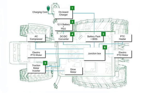 Image of Littelfuse's Off-Highway Electric Vehicle Architecture