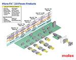 Image of Molex's Micro-Fit 3.0 Power Products