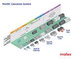 Image of Molex's Mini50 Connector System