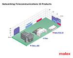 Image of Molex's Networking/Telecommunications IO Products