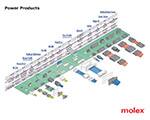 Image of Molex's Power Products