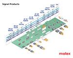Image of Molex's Signal Products