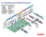 Image of Molex's SL Modular Connectors