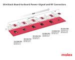 Image of Molex's SlimStack Board-to-Board Power+Signal