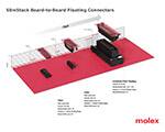 Image of Molex's SlimStack Board-to-Board Floating Connectors