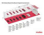 Image of Molex's SlimStack Board-to-Board Signal Connectors