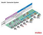 Image of Molex's Stac64 Connector System