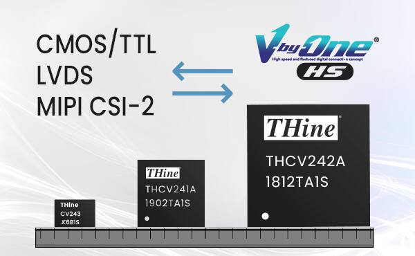 Image of THine Solutions' V-by-One® HS Interface ICs