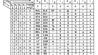 ASCII: The History Behind Encoding