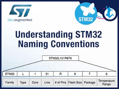Understanding STM32 Naming Conventions