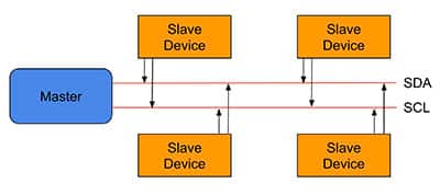 image of Using I2C with an Arduino Interface