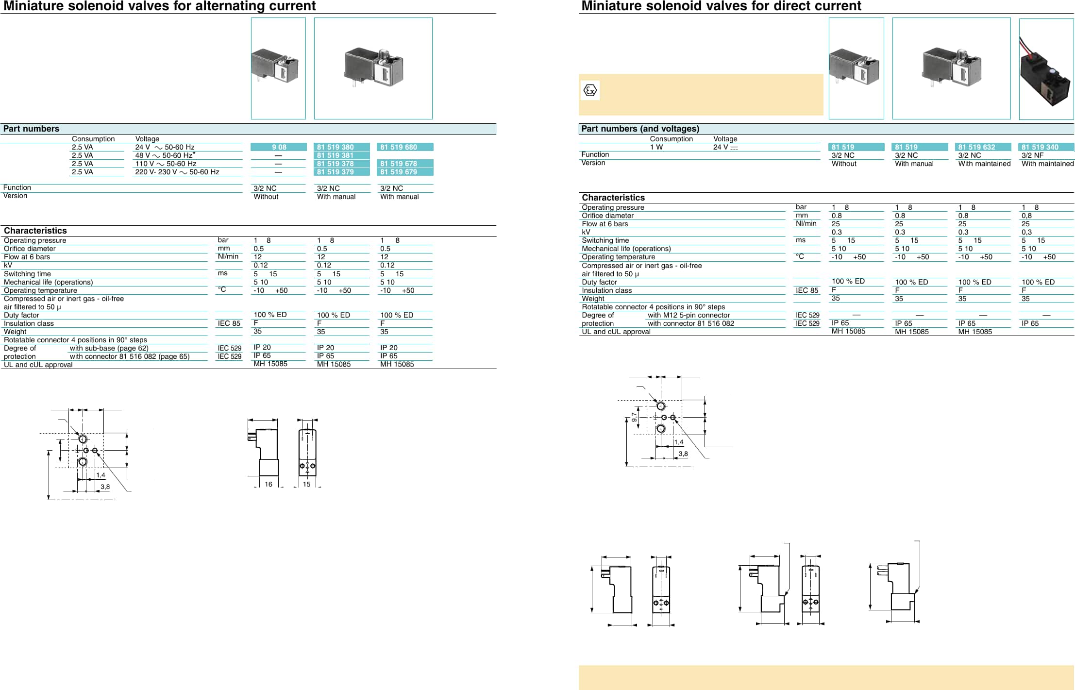 ぽっきりSALE対象 PN L 1 Datasheet L・PN Control P×2□計 3点 - htii