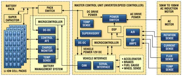 Battery Cell Balancing For Improved Performance In Evs Digikey Battery Cell Balancing For Improved Performance In Evs Digikey